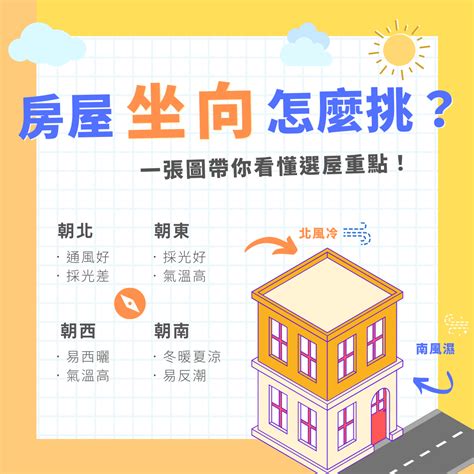 住宅座向|家裡方位怎麼看